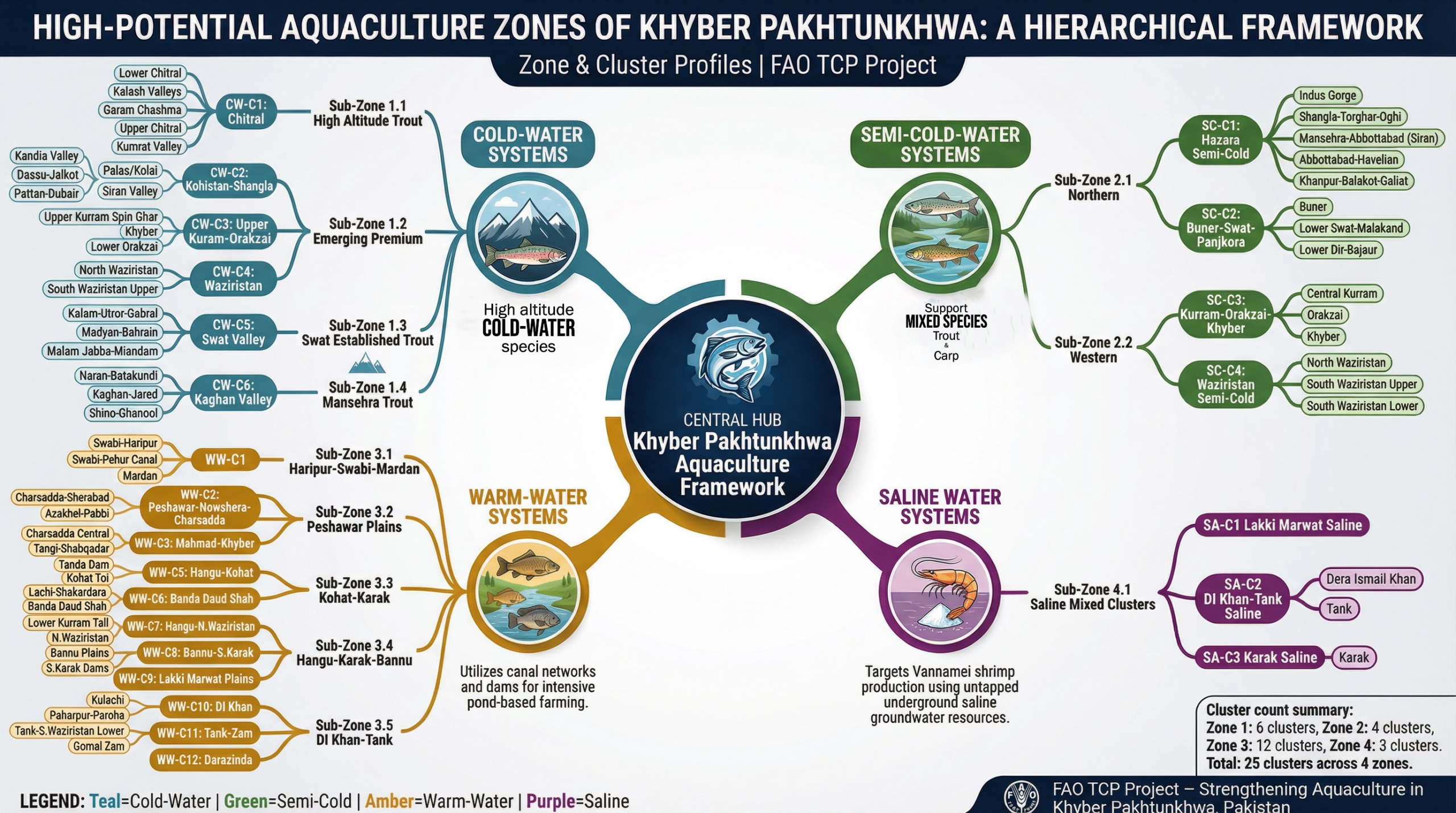 Trout